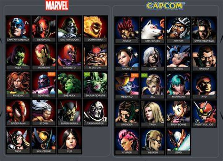 Marvel vs Capcom 3 Complete Character Roster