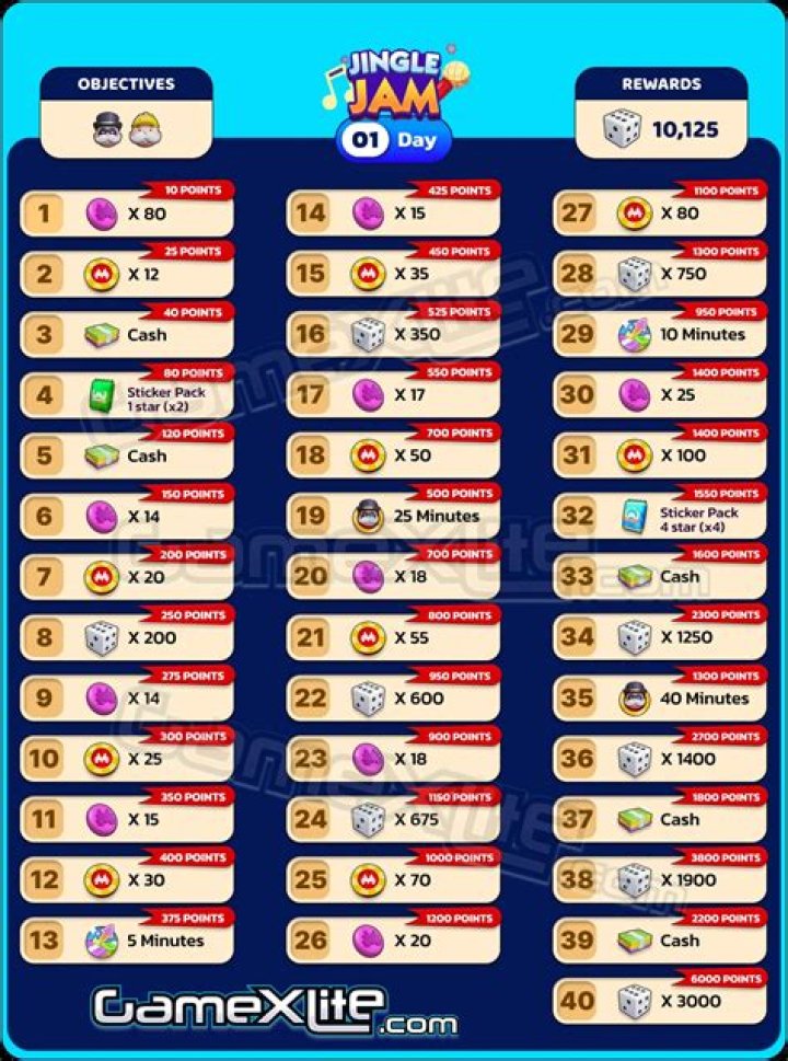 Monopoly Go Jingle Jam Tournament Rewards List