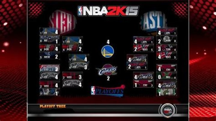 
NBA 2K15 Simulation Was Correct On Predicting NBA Finals Champions