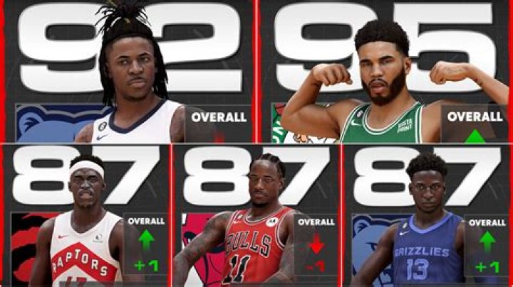 NBA 2K23 Update 1.02 Patch Notes