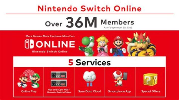 Nintendo Switch Online