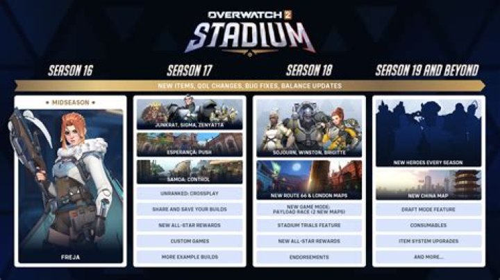 Overwatch 1.30 Update Patch Notes - What's New?