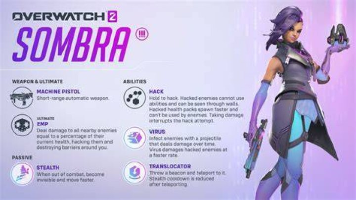 Overwatch 2 Opened Up To Steam Reviews, And It's Not Going So Well