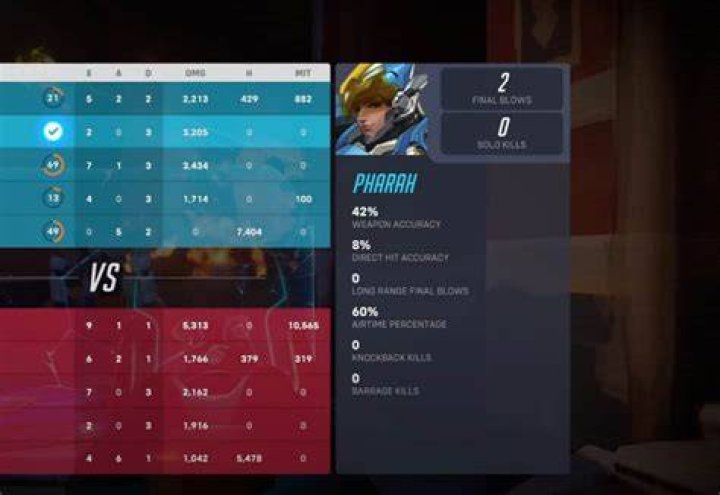 Overwatch 2 Scoreboard Explained: What Does MIT Mean?