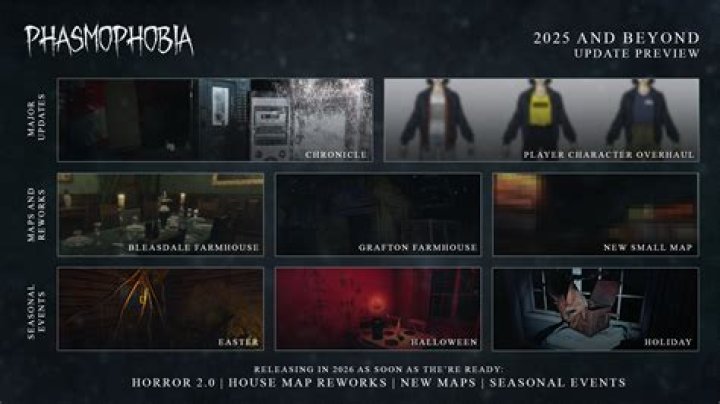 
Phasmophobia Experiments With New Levels of Horror