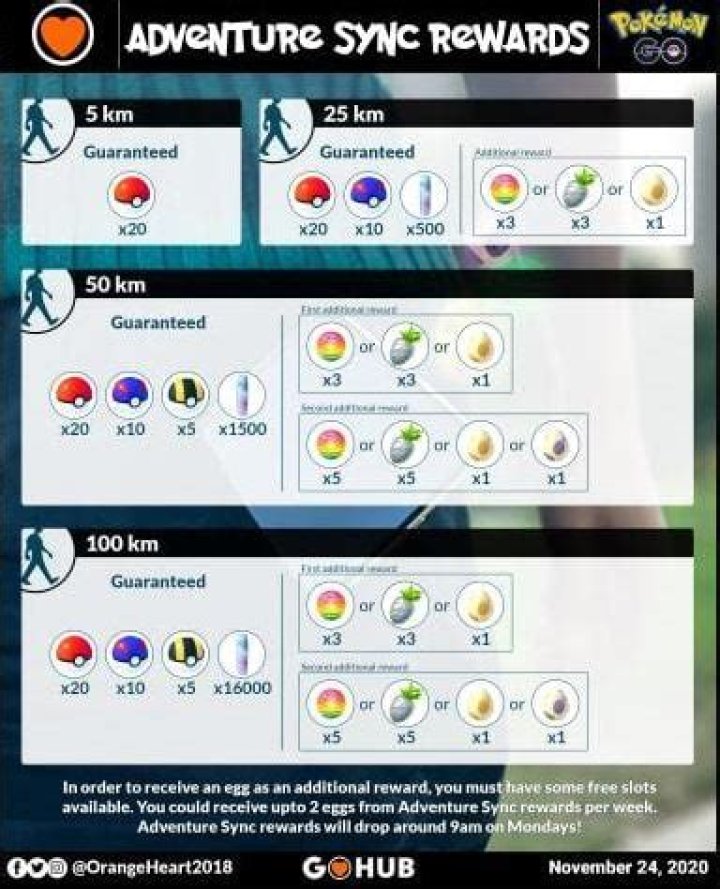 Pokemon Go adventure sync rewards walking