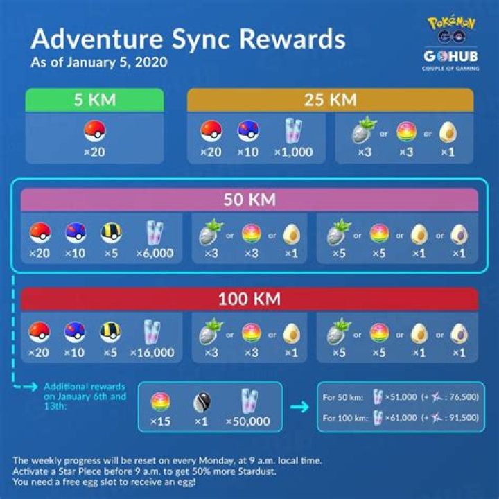 Pokemon Go Adventure Sync Walking Rewards