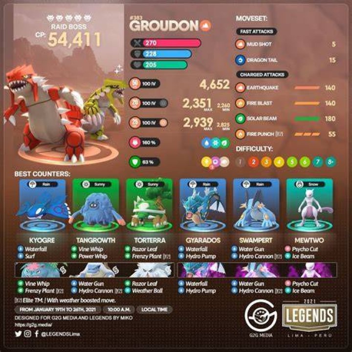 
Pokemon GO: Best Counters Against Groudon