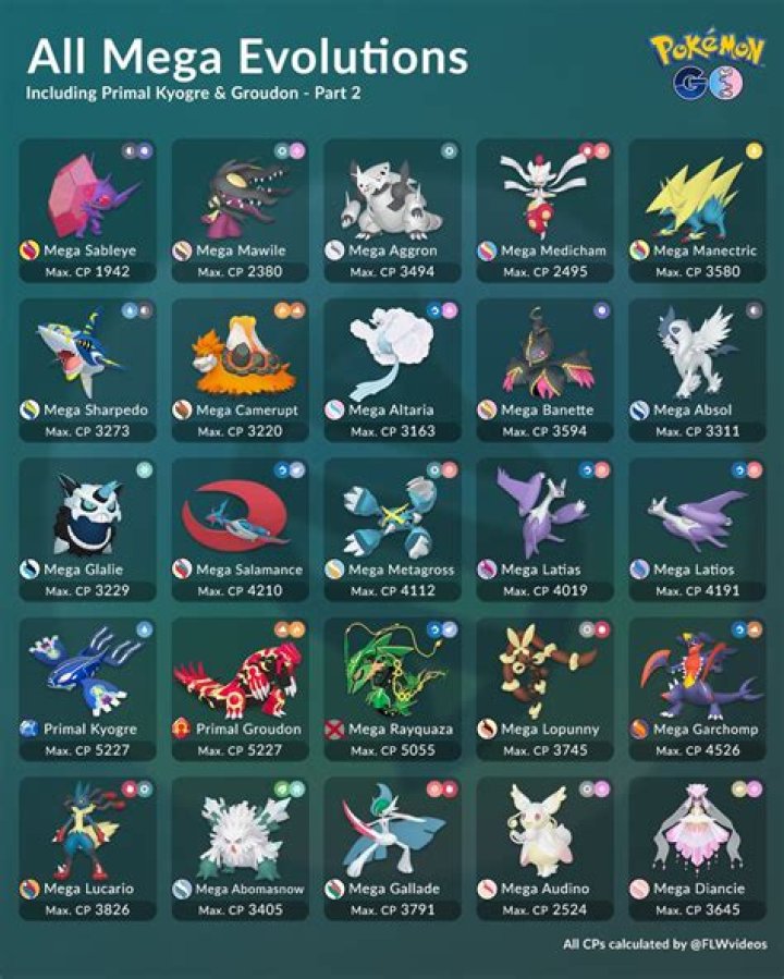 Pokemon GO: How To Mega Evolve | All Mega Evolutions List