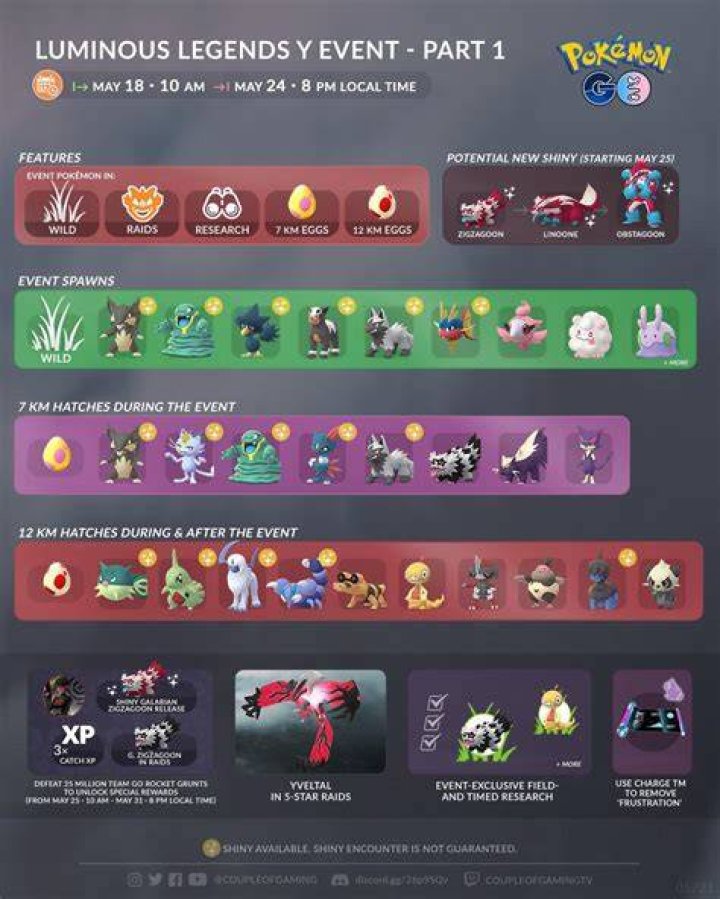 
Pokémon GO Luminous Legends Y Event Guide – Everything you Need to Know