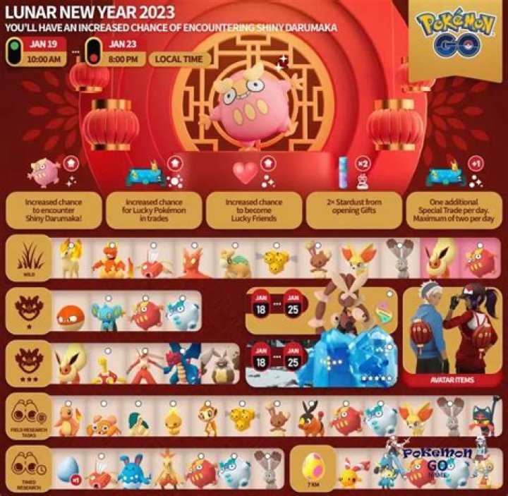 
Pokémon GO Lunar New Year Event Announced