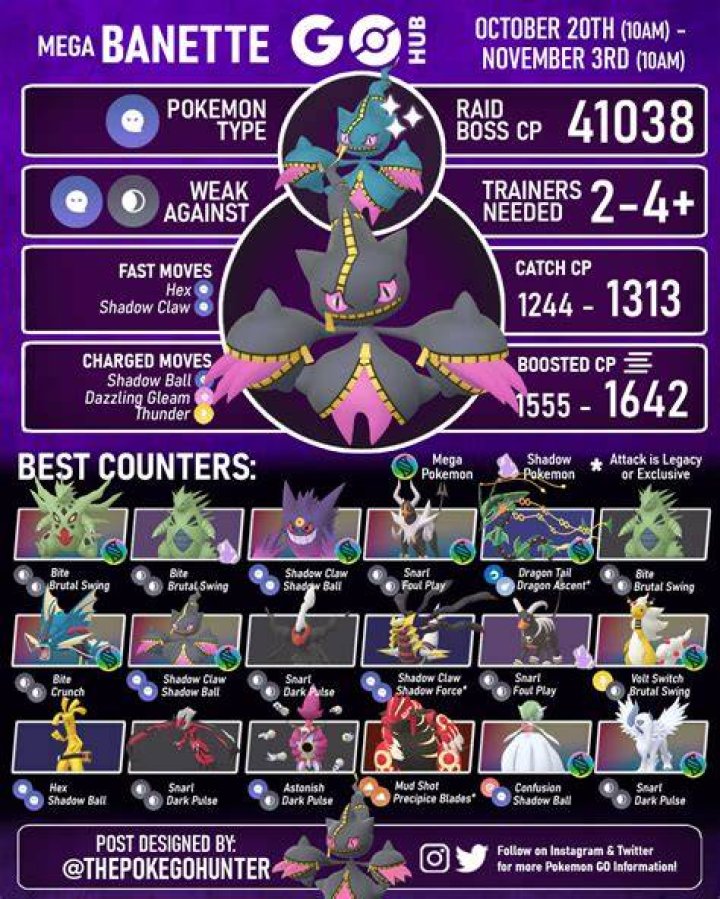 Pokemon GO Mega Banette Raid Guide: Best Counters and Weaknesses