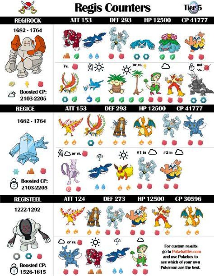 
Pokémon GO – Regirock Counters and Raid Guide