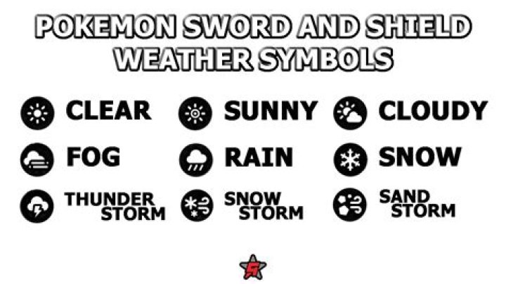 Pokemon Sword and Shield Weather Symbols