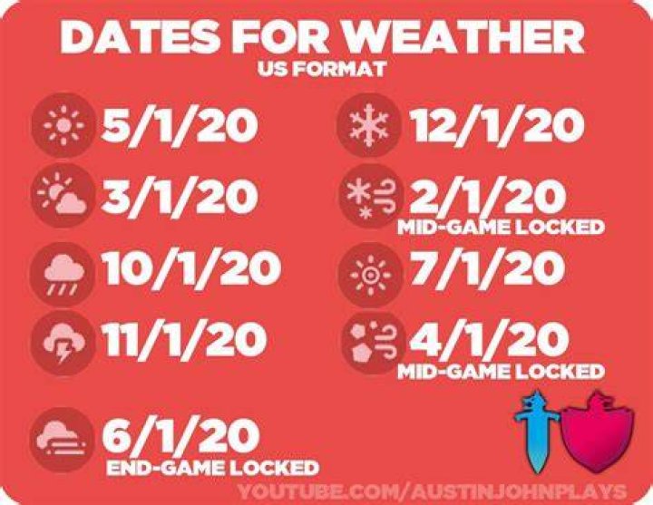 pokemon sword and shield weather symbols icons