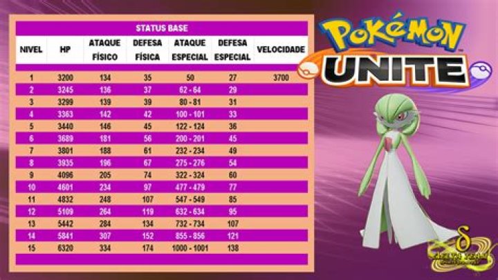 Pokemon Unite - Gardevoir Stats attacks builds moveset