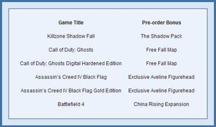 ps4-pre-orders