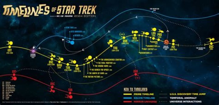 Star Trek Timelines News, Guides, Walkthrough, Screenshots, and Reviews