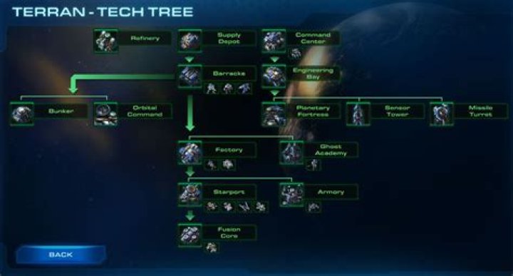 StarCraft II: Heart of the Swarm Terran Build Order Guide