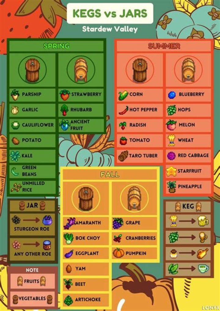 Stardew Valley The Best Keg Crops