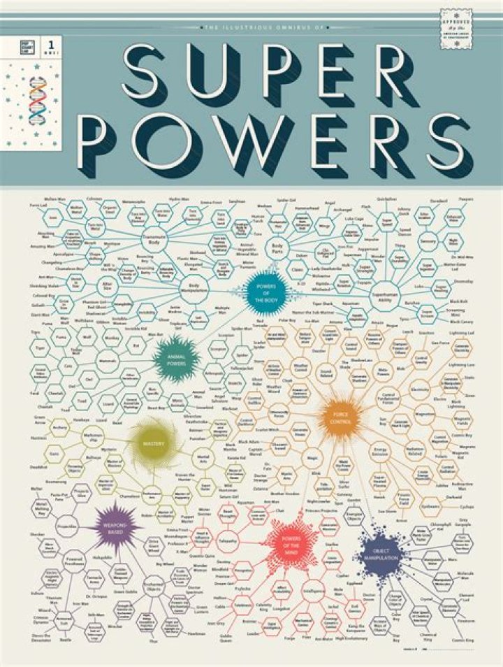 super-power