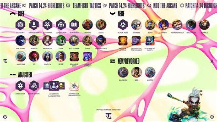 Teamfight Tactics 9.14 Update Patch Notes | New TFT update today