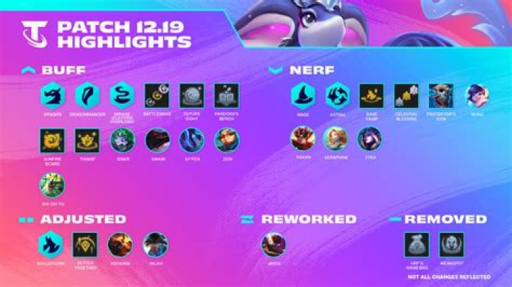 Teamfight Tactics 9.14 Update Patch Notes
