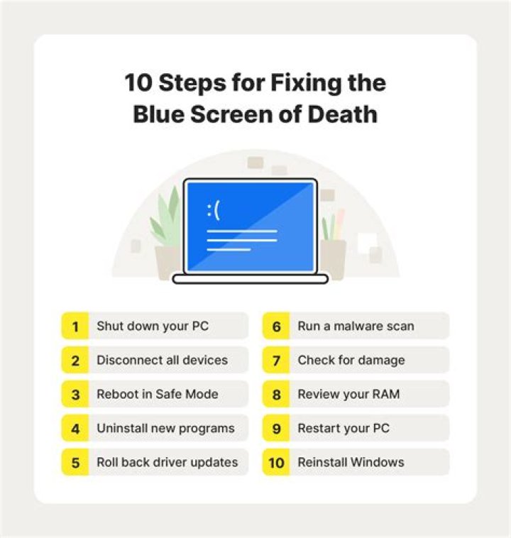 The Day Before Blue Screen of Death: How to Fix BSOD Resetting My PC