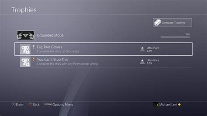 The Last of Us 2 Grounded and Permadeath trophies pop up online
