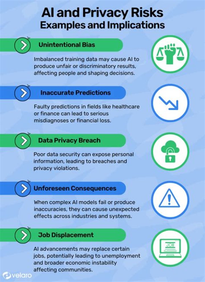 Threads Privacy Concerns: Why Its Data Collection Policy Is Controversial