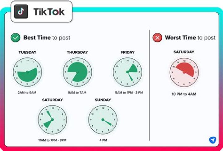 TikTok: What is the Best Time to Post on Friday? (January 2023)