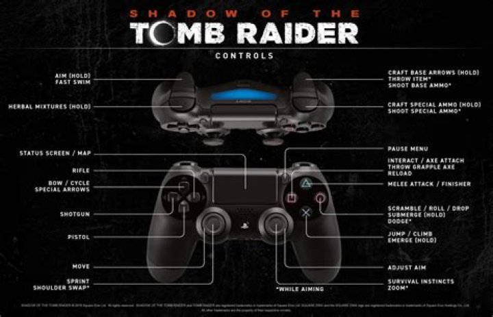 Tomb Raider Chronicles,Tomb Raider: Chronicles PS Cheats