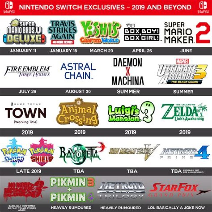 Top Upcoming Nintendo Switch Exclusives of 2019