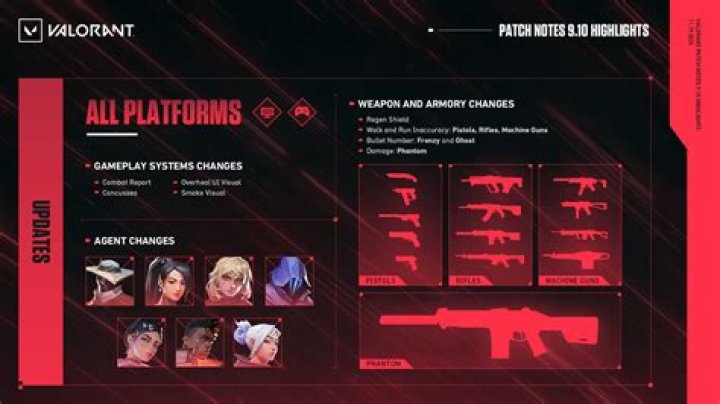 Valorant 0.50 Update Patch Notes | May 12, 2020