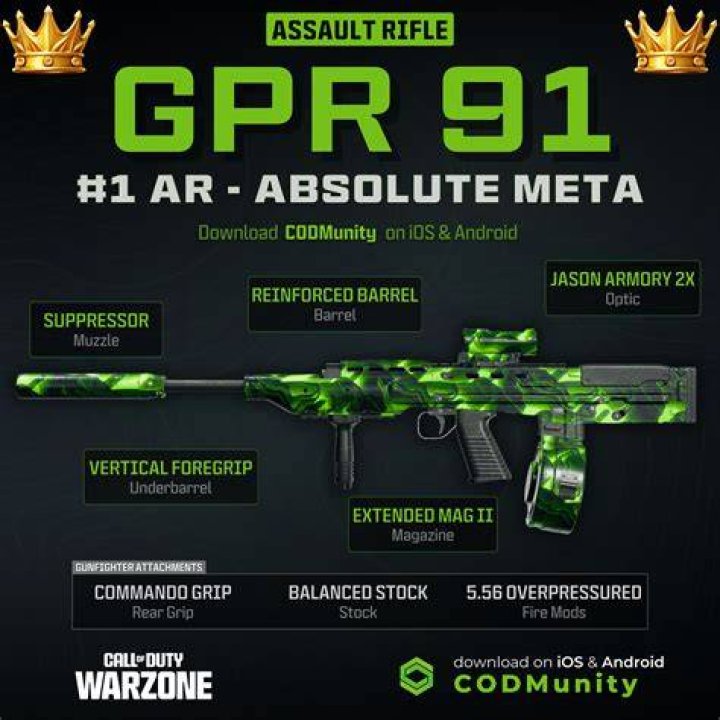 Warzone Meta November 2022: Best Call of Duty Weapons List