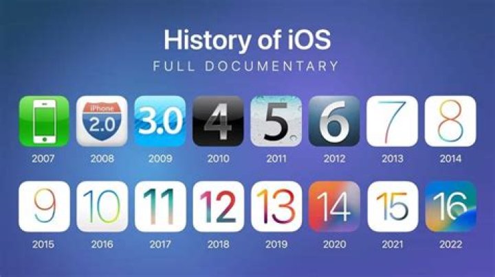 What's the latest iOS version for iPhone 6? | What is the highest version of iOS for iPhone 6?