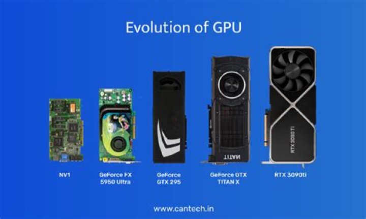 What is a GPU