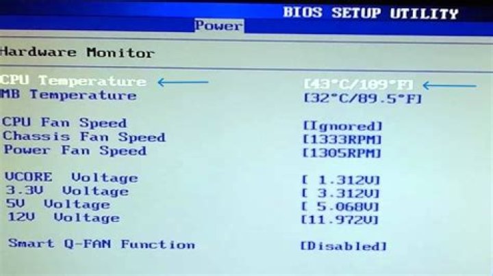 What is a Normal CPU Temp While Gaming? Explained