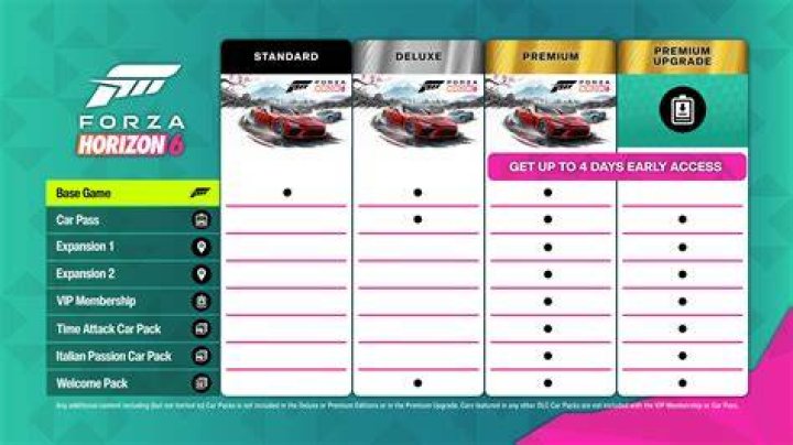 What is the Forza Horizon 5 early access release date on Xbox and PC?
