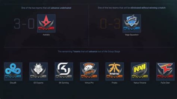 Which CS: GO Stickers To Buy in Krakow 2017 Team Pick'Em