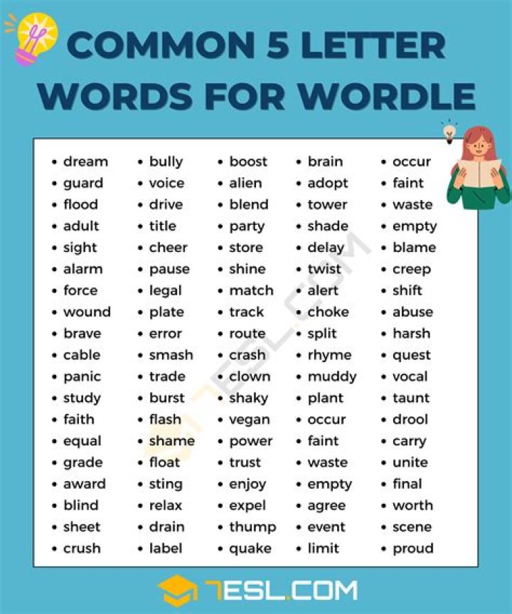 
Wordle Answer Today – 5 Letter Words With AL at the End