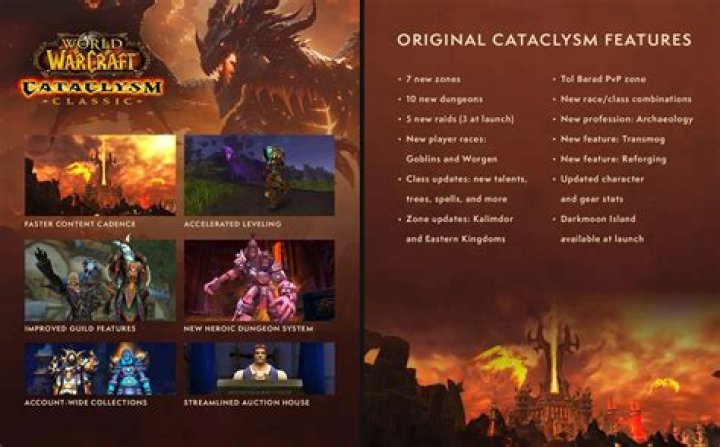
World of Warcraft: Cataclysm Screenshot Update