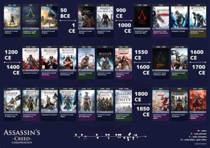 Xbox and Ubisoft Plus Full List of Games Could Include 12 Assassin's Creed Titles