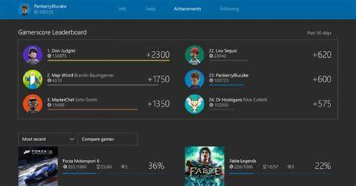 Xbox One Update Includes Gamerscore Leaderboard and Friend Recommendations